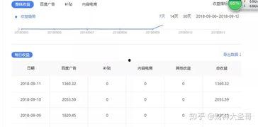 爆料赚钱截图图片大全最新,揭秘网络赚钱新趋势 第1张 爆料赚钱截图图片大全最新,揭秘网络赚钱新趋势 第1张