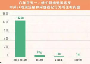 五一爆料网址大全最新,揭秘热门活动与独家资讯汇总  第2张